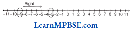 Class-6-Maths-Chapter-6-Integers-Example-11.4