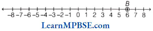 Class-6-Maths-Chapter-6-Integers-Example-3.2