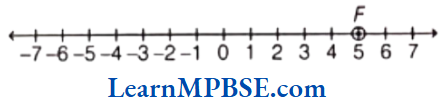 Class-6-Maths-Chapter-6-Integers-Example-3.5