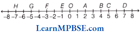Class-6-Maths-Chapter-6-Integers-Example-4