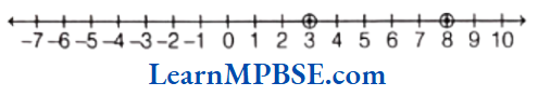 Class-6-Maths-Chapter-6-Integers-Example-6.1