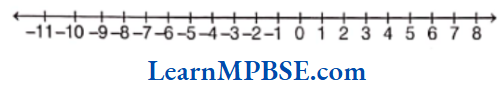 Class-6-Maths-Chapter-6-Integers-Example-6.2