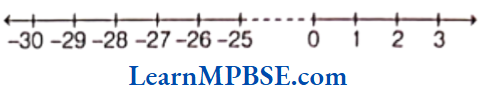 Class-6-Maths-Chapter-6-Integers-Example-8.1
