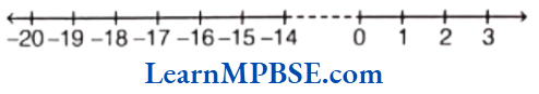 Class-6-Maths-Chapter-6-Integers-Example-8.2
