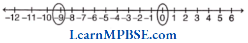 Class-6-Maths-Chapter-6-Integers-Example-9.1