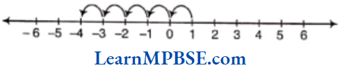 Class-6-Maths-Chapter-6-Integers-Exercise-6.1-Question-10.2