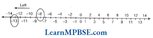 Class-6-Maths-Chapter-6-Integers-Exercise-6.1-Question-10.3