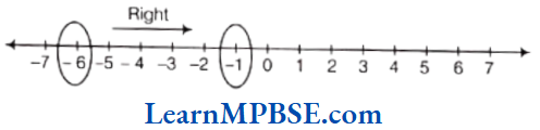 Class-6-Maths-Chapter-6-Integers-Exercise-6.1-Question-10.4