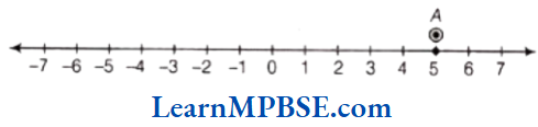 Class-6-Maths-Chapter-6-Integers-Exercise-6.1-Question-3.1