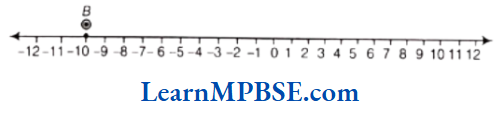 Class-6-Maths-Chapter-6-Integers-Exercise-6.1-Question-3.2