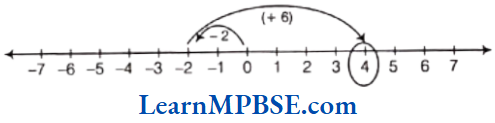 Class-6-Maths-Chapter-6-Integers-Exercise-6.1-Question-3.3