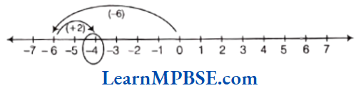 Class-6-Maths-Chapter-6-Integers-Exercise-6.1-Question-3.4