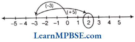 Class-6-Maths-Chapter-6-Integers-Exercise-6.1-Question-3.5