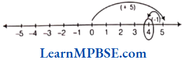 Class-6-Maths-Chapter-6-Integers-Exercise-6.1-Question-3.6