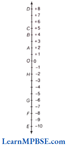 Class-6-Maths-Chapter-6-Integers-Exercise-6.1-Question-4