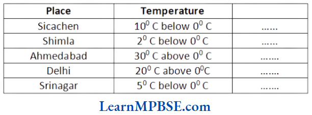 Class-6-Maths-Chapter-6-Integers-Exercise-6.1-Question-5.1
