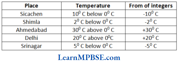 Class-6-Maths-Chapter-6-Integers-Exercise-6.1-Question-5.3
