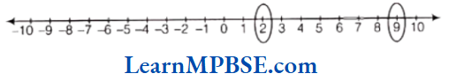 Class-6-Maths-Chapter-6-Integers-Exercise-6.1-Question-6.1