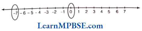 Class-6-Maths-Chapter-6-Integers-Exercise-6.1-Question-7.1