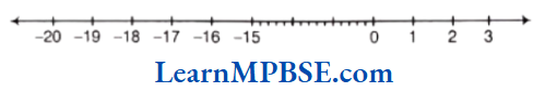 Class-6-Maths-Chapter-6-Integers-Exercise-6.1-Question-8