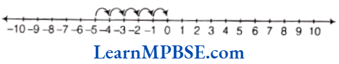 Class-6-Maths-Chapter-6-Integers-Exercise-6.2-Question-1.1