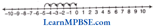 Class-6-Maths-Chapter-6-Integers-Exercise-6.2-Question-1.2