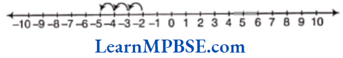 Class-6-Maths-Chapter-6-Integers-Exercise-6.2-Question-1.4