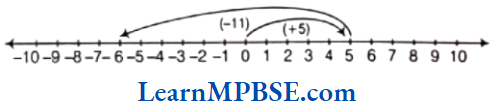 Class-6-Maths-Chapter-6-Integers-Exercise-6.2-Question-2.2
