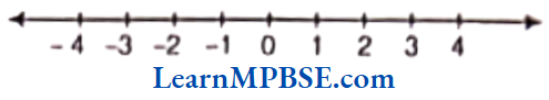 Class-6-Maths-Chapter-6-Integers-Long-Answer-Question-4