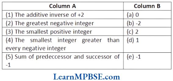 Class-6-Maths-Chapter-6-Integers-Match-the-columns