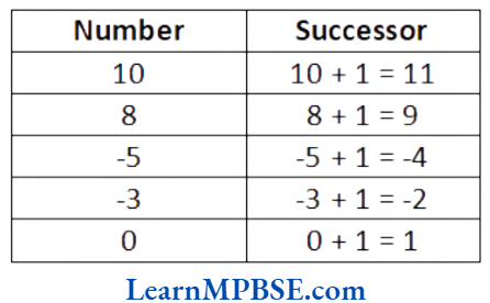 Class-6-Maths-Chapter-6-Integers-Question-2-Answer
