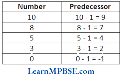 Class-6-Maths-Chapter-6-Integers-Question-3-Answer