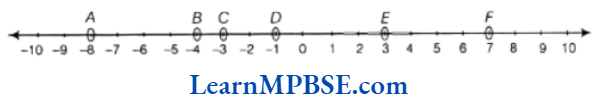Class-6-Maths-Chapter-6-Integers-Question-5