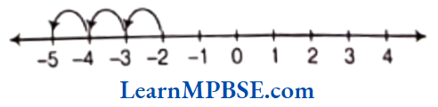 Class-6-Maths-Chapter-6-Integers-Short-Answer-Question-10.1