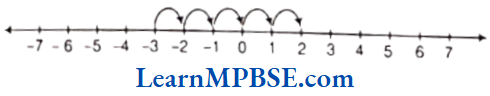 Class-6-Maths-Chapter-6-Integers-Short-Answer-Question-10.2