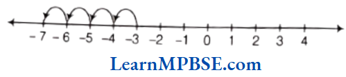 Class-6-Maths-Chapter-6-Integers-Short-Answer-Question-4
