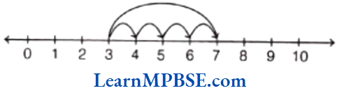 Class-6-Maths-Chapter-6-Integers-Subtraction-of-Integers-1