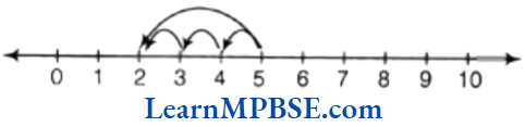 Class-6-Maths-Chapter-6-Integers-Subtraction-of-Integers