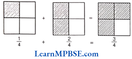 Class-6-Maths-Chapter-7-Fractions-Addition-of-Like-Fractions