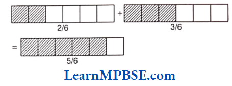 Class-6-Maths-Chapter-7-Fractions-Addition-of-Like-Fractions-Example-3.1