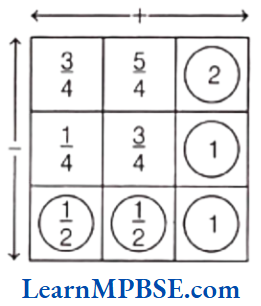 Class-6-Maths-Chapter-7-Fractions-Addition-of-Unlike-Fraction-Example-6.2