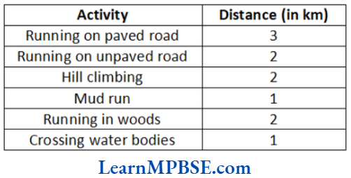 Class-6-Maths-Chapter-7-Fractions-Case-Based-Question-1