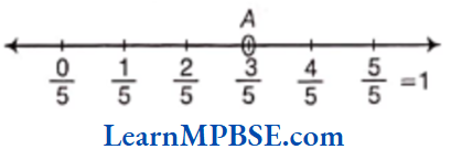 Class-6-Maths-Chapter-7-Fractions-Exercise-7.1-Question-1.1