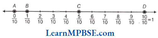 Class-6-Maths-Chapter-7-Fractions-Exercise-7.1-Question-2.6