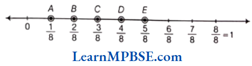 Class-6-Maths-Chapter-7-Fractions-Exercise-7.1-Question-3.1