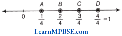 Class-6-Maths-Chapter-7-Fractions-Exercise-7.2-Question-1.1