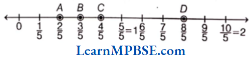 Class-6-Maths-Chapter-7-Fractions-Exercise-7.2-Question-1.3
