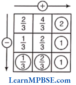 Class-6-Maths-Chapter-7-Fractions-Exercise-7.5-Question-5.1