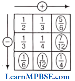 Class-6-Maths-Chapter-7-Fractions-Exercise-7.5-Question-5.2