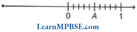 Class-6-Maths-Chapter-7-Fractions-Fraction-On-The-Number-Line-Example-2